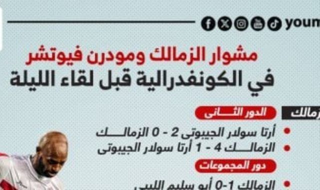 مشوار الزمالك ومودرن فيوتشر فى الكونفدرالية قبل لقاء الليلة.. إنفوجراف
