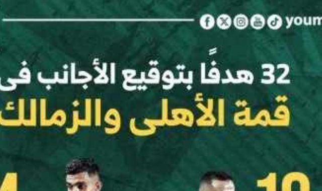 32 هدفاً بتوقيع الأجانب فى قمة الأهلى والزمالك.. إنفو جراف