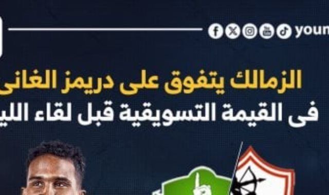 الزمالك يتفوق على دريمز الغانى فى القيمة التسويقية قبل لقاء الليلة.. إنفوجراف