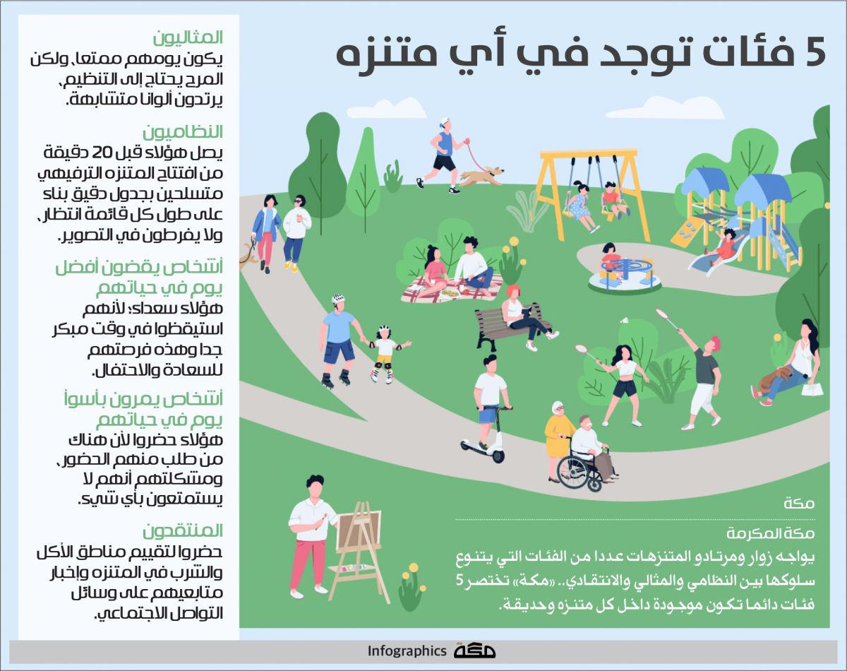 إنفوجرافيك: 5 فئات توجد في أي متنزه