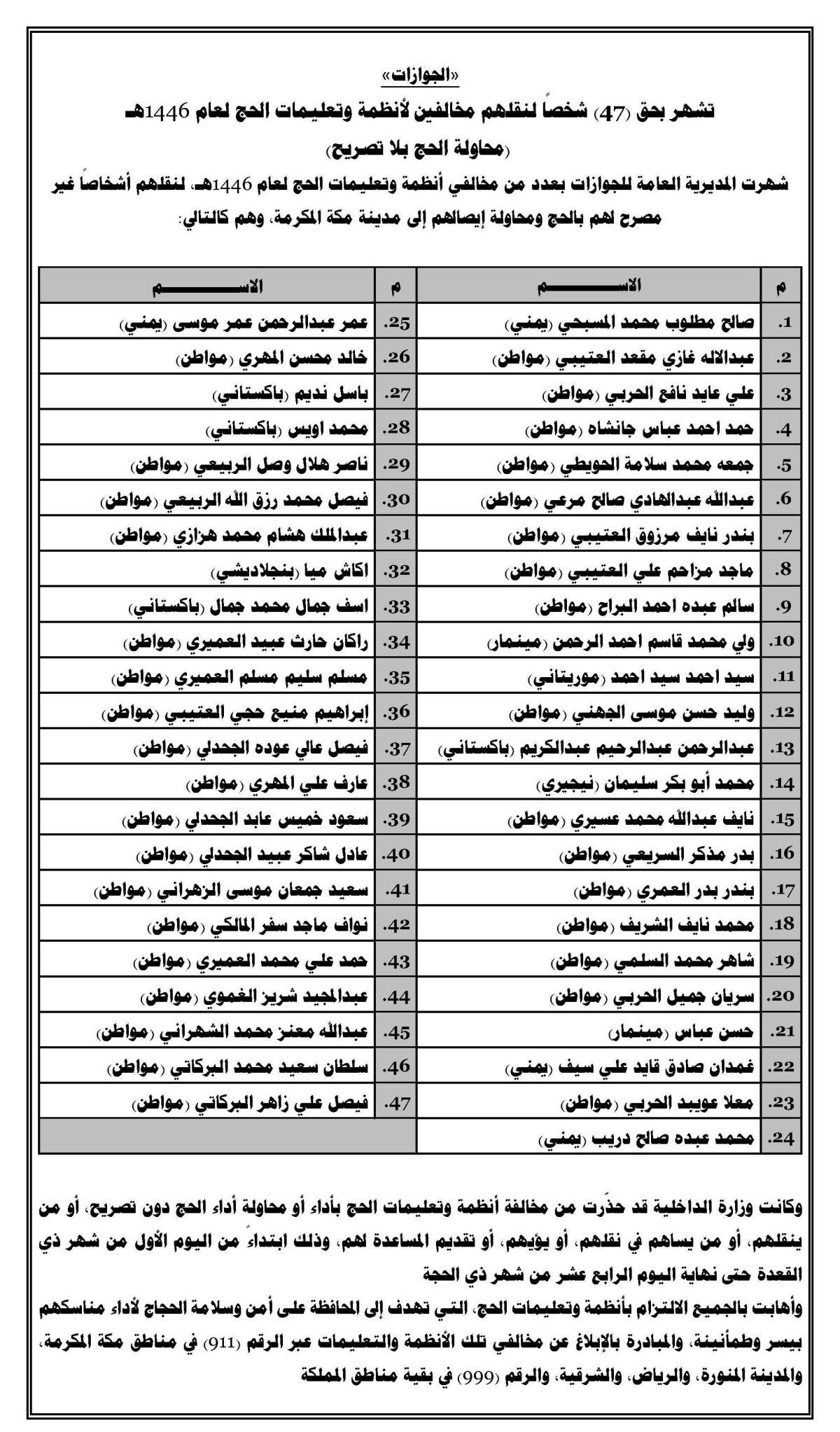 «الجوازات» تشهر بحق (47) شخصًا لنقلهم مخالفين لأنظمة وتعليمات الحج لعام 1446هـ (محاولة الحج بلا تصريح)