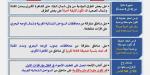 الأرصاد تكشف خريطة الأمطار الرعدية غدًا، وتحذر من اضطراب الملاحة