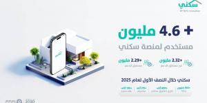 سكني يعكس تطور الحلول الرقمية بخدمة شرائح متنوعة تتجاوز 4.6 مليون مستخدم
