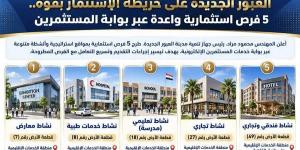 بالمساحات، تفاصيل طرح فرص استثمارية بأنشطة طبية وتعليمية (صور)