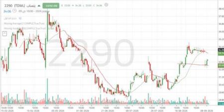 سهم "ينساب" يختبر مستويات فنية وسط تصاعد أحجام التداول واختراق مستويات المقاومة