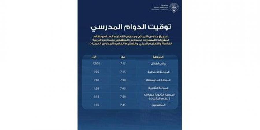 وكيل «التربية» يصدر قراراً بتنظيم الدوام في المدارس: يبدأ من 7:15 صباحاً ويمتد حتى 2:15 ظهراً