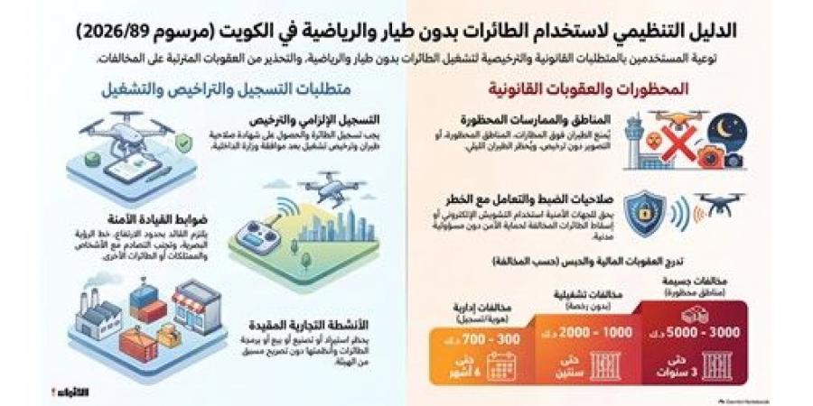 حظر «الدرون» في مجال المطارات