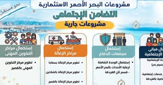 تعرف على مشروعات التضامن الاجتماعى بمحافظة البحر الأحمر ضمن الخطة الاستثمارية