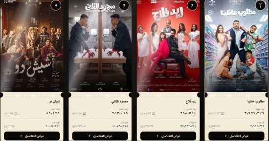 مطلوب عائلياً يتصدر شباك التذاكر ويحقق 3.6 مليون جنيه فى أول يوم عرض
