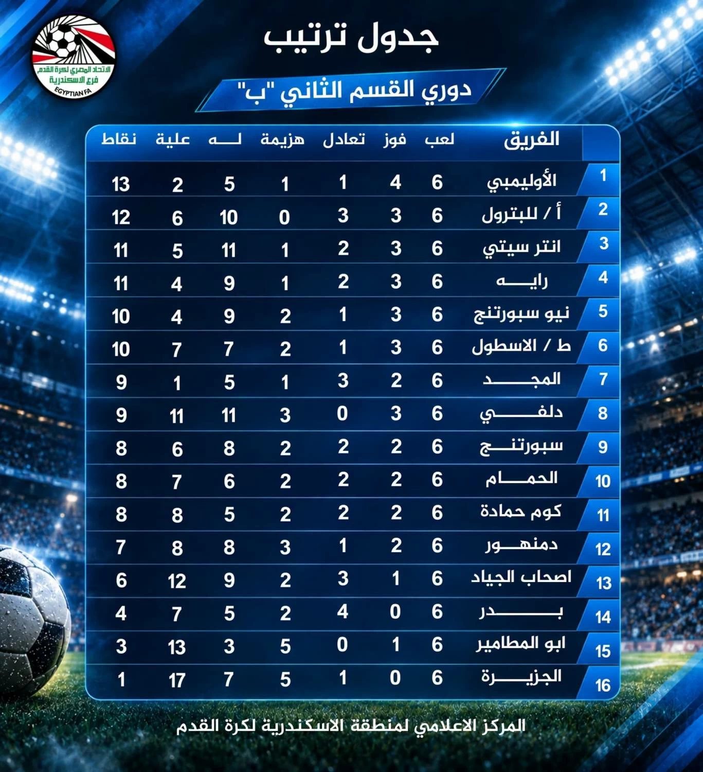 الأولمبي ينتزع صدارة مجموعة بحرى لأول مرة.. نتائج مباريات الجولة 6 بدوري القسم الثاني «ب» (جدول الترتيب)